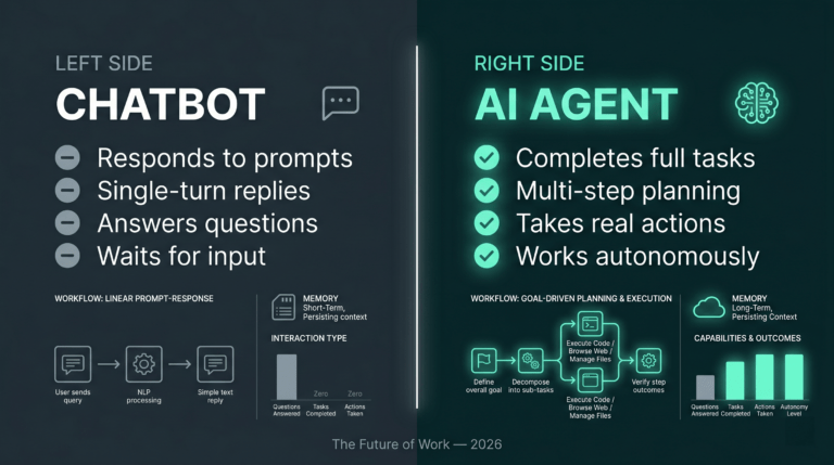 ai agents vs chatbots