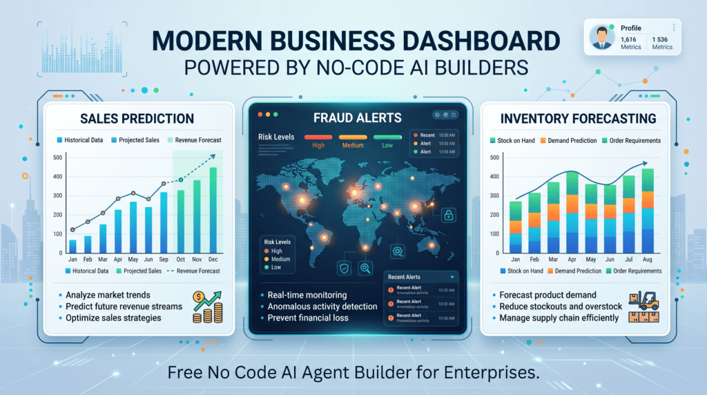 no-code AI builders