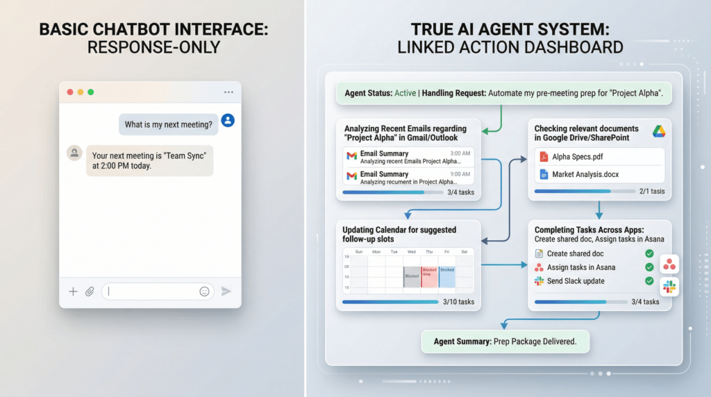 ai-agents-vs-chatbots
